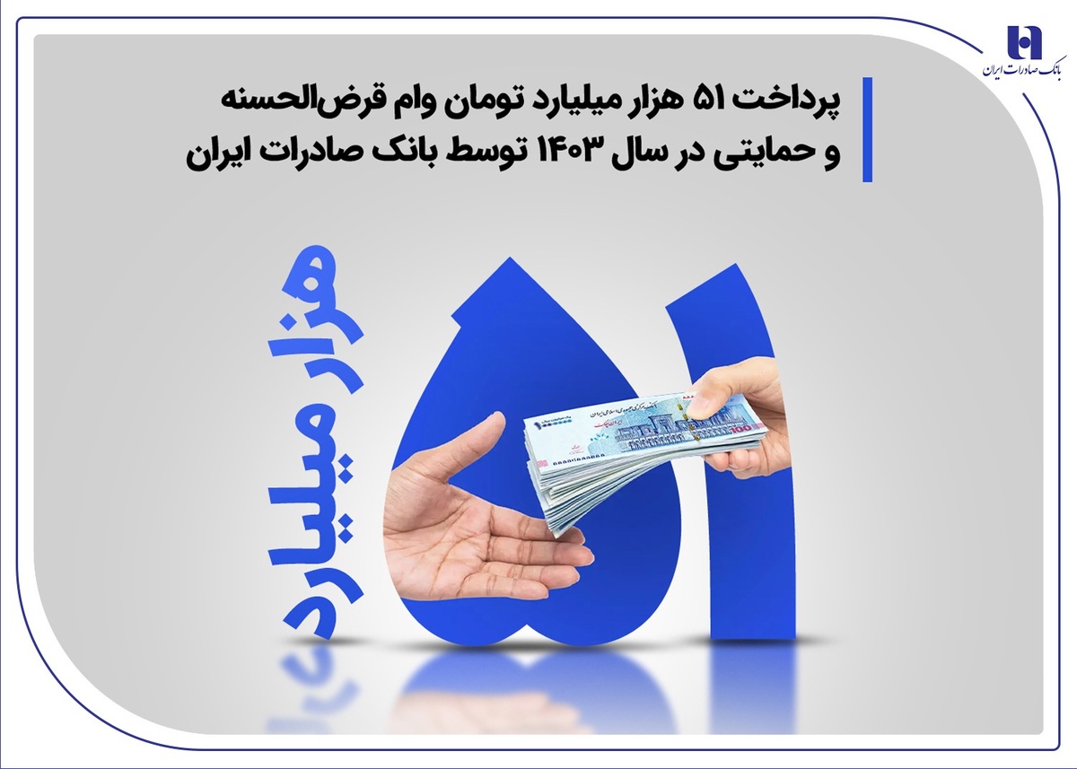 پرداخت ۵۱ هزار میلیارد تومان وام قرضالحسنه و حمایتی در سال ۱۴۰۳ توسط بانک صادرات ایران پرداخت ۵۱ هزار میلیارد تومان وام قرضالحسنه و حمایتی در سال ۱۴۰۳ توسط بانک صادرات ایران