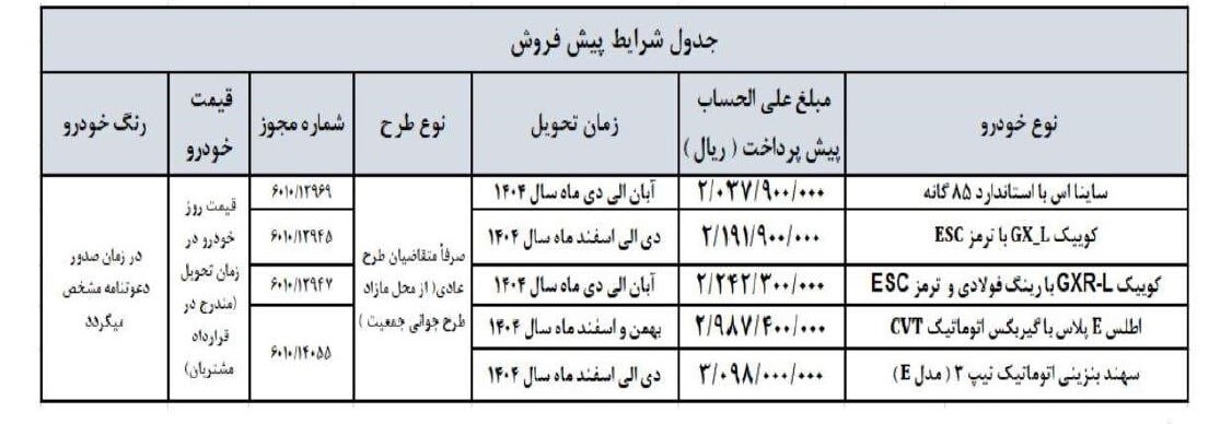 پیش فروش سایپا بدون قرعه کشی ویژه فروردین ۱۴۰۴/ ثبت نام ساینا اس، کوییک، اطلس و سهند+ لینک
