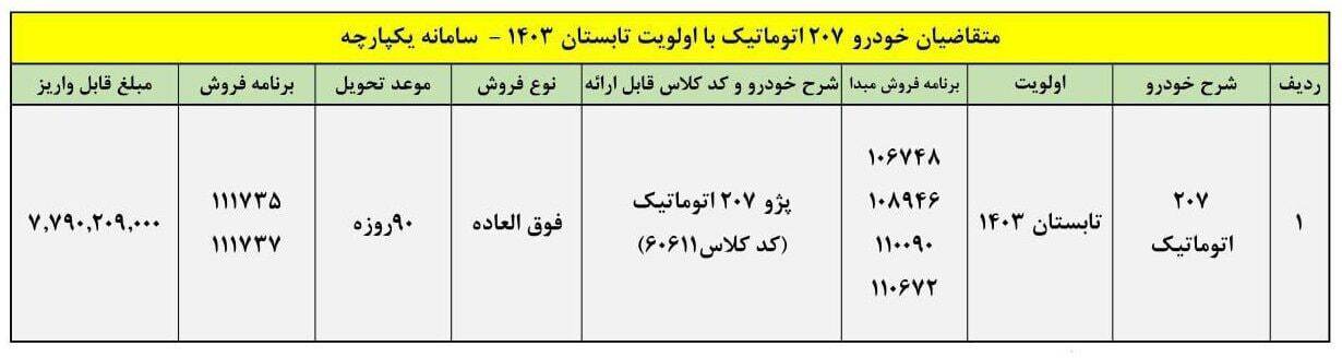 فروش فوق العاده ابران خودرو نیمه دوم فروردین ۱۴۰۴/ با ۷۷۰ میلیون پژو ۲۰۷ اتوماتیک بخرید+ لینک