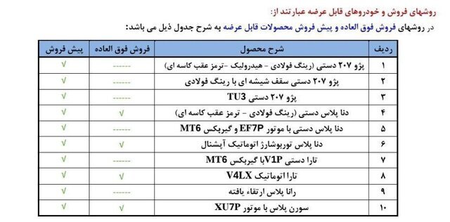 آغاز ثبت نام ایران خودرو امروز 26 فروردین ۱۴۰۴ / با ۳۰۰ میلیون در فروش ایران خودرو شرکت کنید + لینک سایت