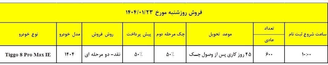 نخستین طرح فروش مدیران خودرو در سال ۱۴۰۴