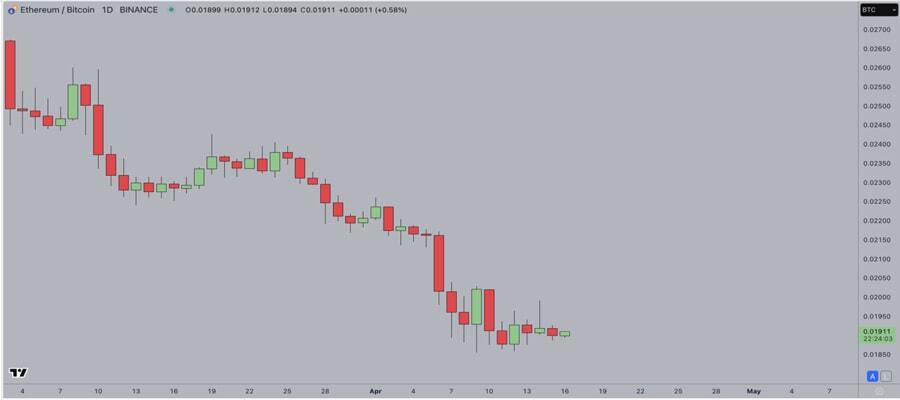 پیش‌بینی قیمت اتریوم / منتظر ۱۰۰۰ دلاری شدن ETH باشیم؟