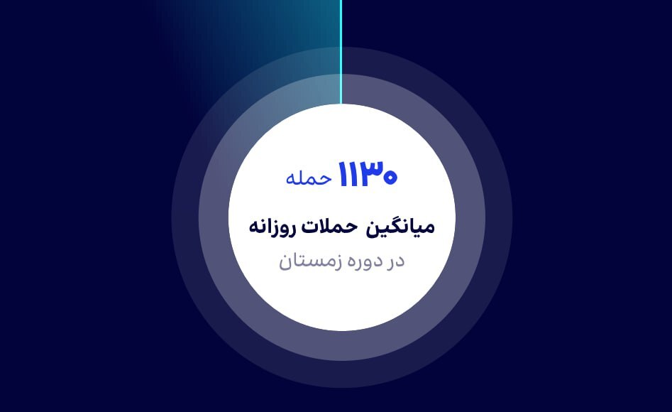 زمستان سایبری ایران در محاصره DDoS زیرساخت‌ها