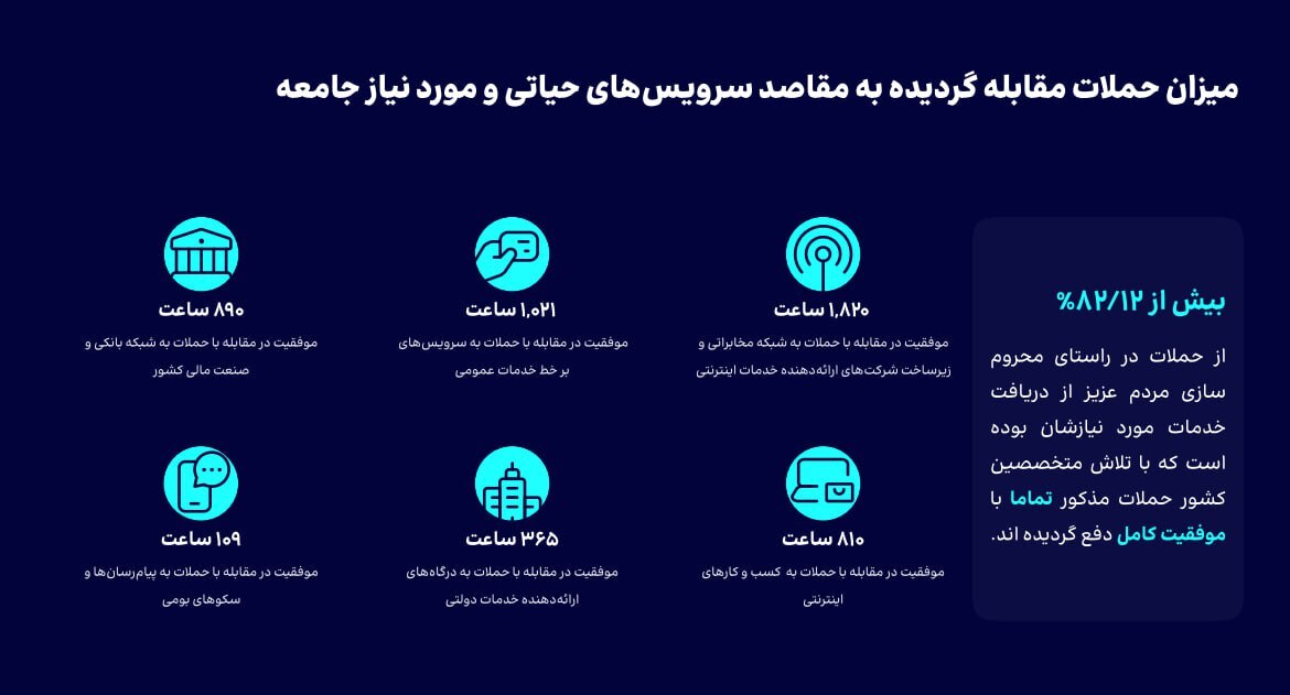 زمستان سایبری ایران در محاصره DDoS زیرساخت‌ها