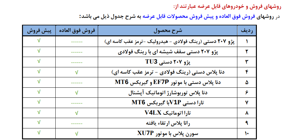 ثبت نام ایران خودرو