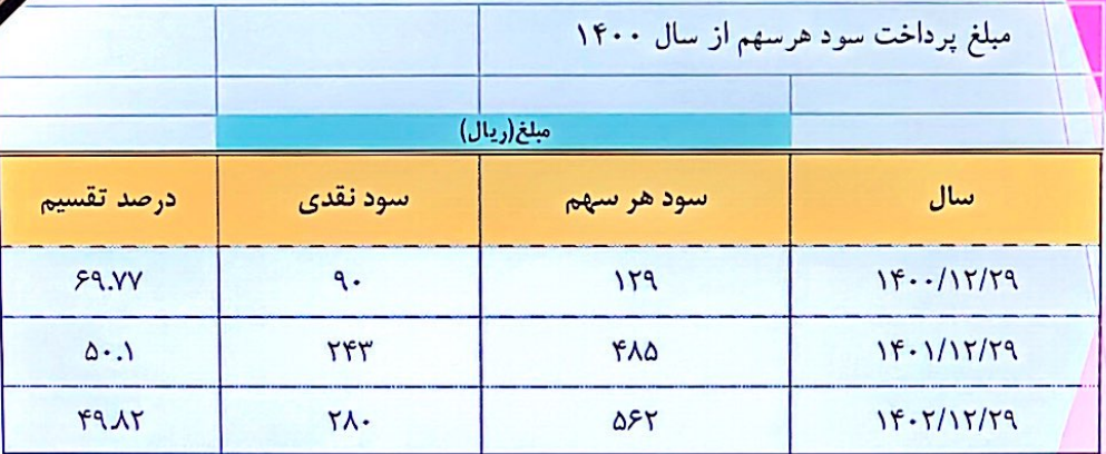 پارس مینو؛ از رشد ۷۰ درصدی سهام تا صادرات به ۲۰ کشور
