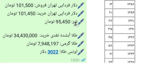 شرایط امروز کشور سخت تر از زمان جنگ است