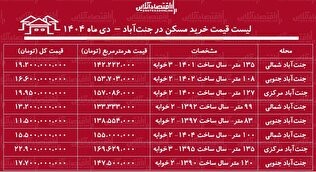 لیست قیمت خرید مسکن در جنت‌آباد / خرید آپارتمان ۲ خوابه در جنت‌آباد چقدر سرمایه نیاز دارد؟ + جدول دی ماه ۱۴۰۴