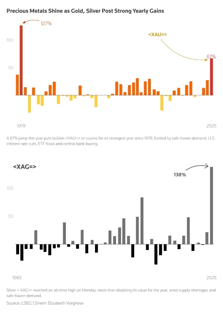 بازار فلزات گران‌بها در تب کاهش نرخ بهره فدرال رزرو