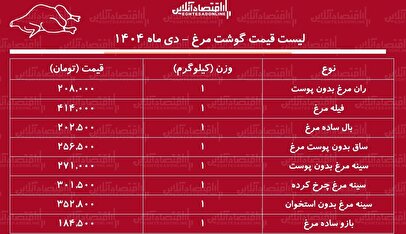لیست قیمت گوشت مرغ امروز ۱ دی ماه ۱۴۰۴ / ران و سینه مرغ کیلویی چند شد؟ + جدول