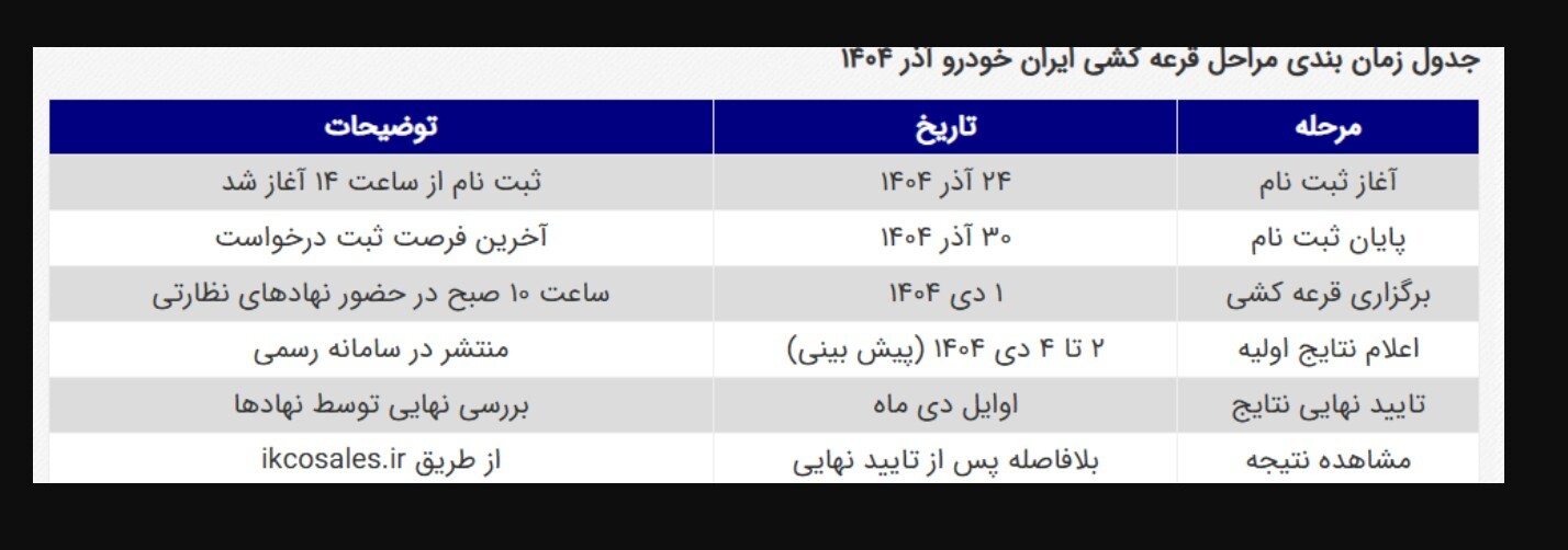 مراسم قرعه‌کشی ایران خودرو امروز برگزار شد / نتایج قرعه کشی ایران خودرو کی اعلام می‌شود؟