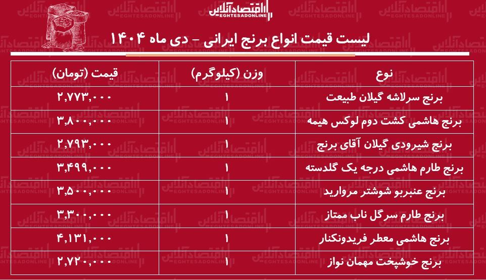 قیمت برنج دی