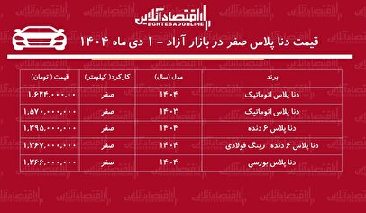 افزایش سنگین قیمت دنا / این مدل ۲۳۱ میلیون تومان گران شد! + جدول