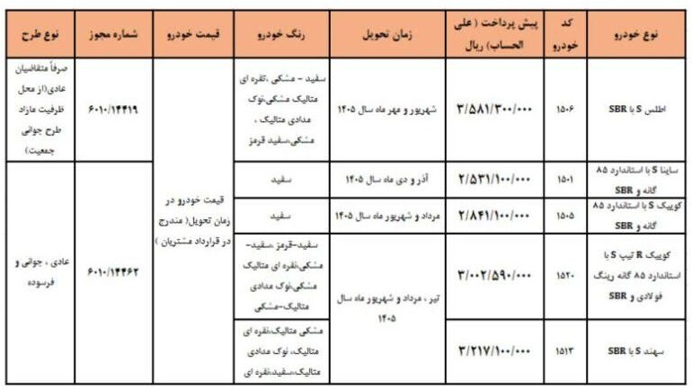پیش فروش ۵ محصول سایپا به مناسبت روز پدر ۱۴۰۴ / بدون قرعه کشی و فقط با ۲۵۳ میلیون تومان خودرو بخرید + لینک