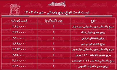 لیست قیمت انواع برنج وارداتی ۱۰ دی ۱۴۰۴ / برنج درجه یک هندی و پاکستانی را کیلویی چند بخریم؟ + جدول