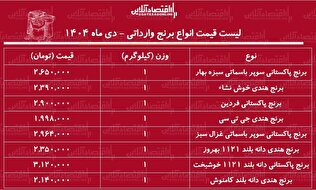 لیست قیمت انواع برنج وارداتی ۱۰ دی ۱۴۰۴ / برنج درجه یک هندی و پاکستانی را کیلویی چند بخریم؟ + جدول