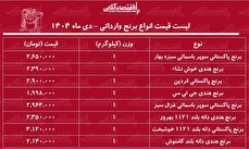 لیست قیمت انواع برنج وارداتی ۱۰ دی ۱۴۰۴ / برنج درجه یک هندی و پاکستانی را کیلویی چند بخریم؟ + جدول