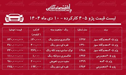 لیست قیمت پژو ۴۰۵ کارکرده / ارزان‌ترین پژو ۴۰۵ در بازار چند؟ + جدول دی‌ماه ۱۴۰۴