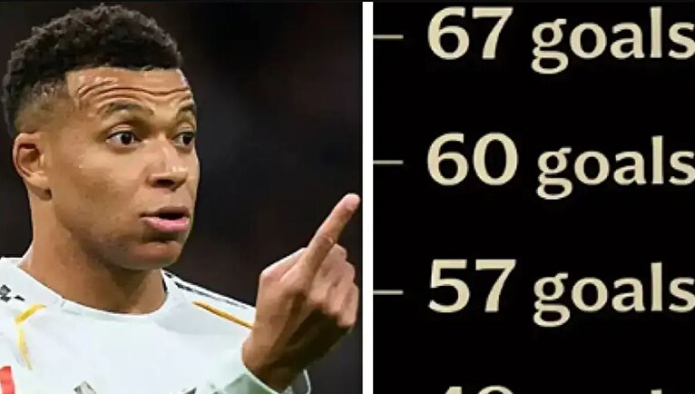 اینفوگرافیک/ امباپه آقای گل جهان شد