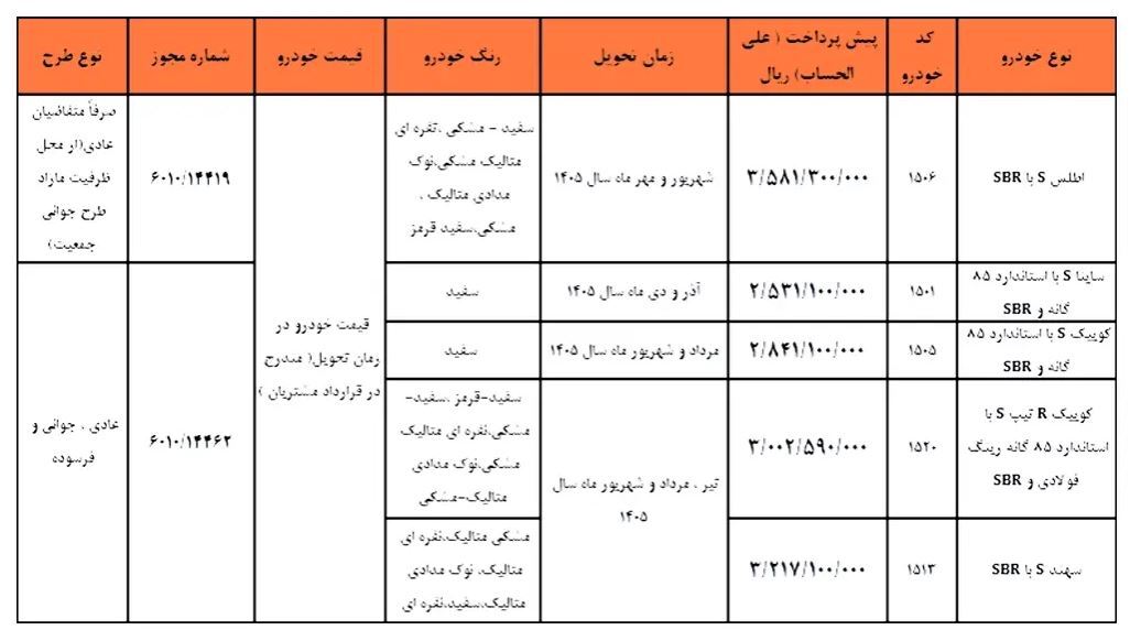 پیش فروش سایپا به‌مناسبت روز پدر / ویژه دی ماه ۱۴۰۴+ شرایط و جزییات