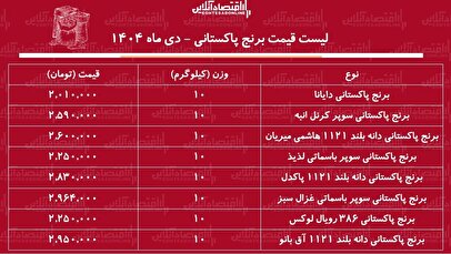لیست قیمت انواع برنج پاکستانی ۱۱ دی ۱۴۰۴ / برنج پاکستانی درجه یک را کیلویی چند بخریم؟ + جدول
