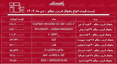 قیمت جدید انواع یخچال فریزر دوقلو دی ۱۴۰۴ / افزایش قیمت یخچال دوقلو در بازار رکورد زد + جدول