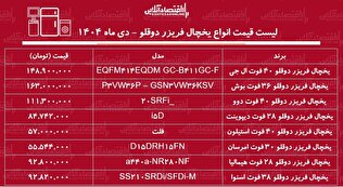 قیمت جدید انواع یخچال فریزر دوقلو دی ۱۴۰۴ / افزایش قیمت یخچال دوقلو در بازار رکورد زد + جدول