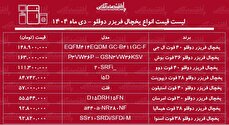 قیمت جدید انواع یخچال فریزر دوقلو دی ۱۴۰۴ / افزایش قیمت یخچال دوقلو در بازار رکورد زد + جدول