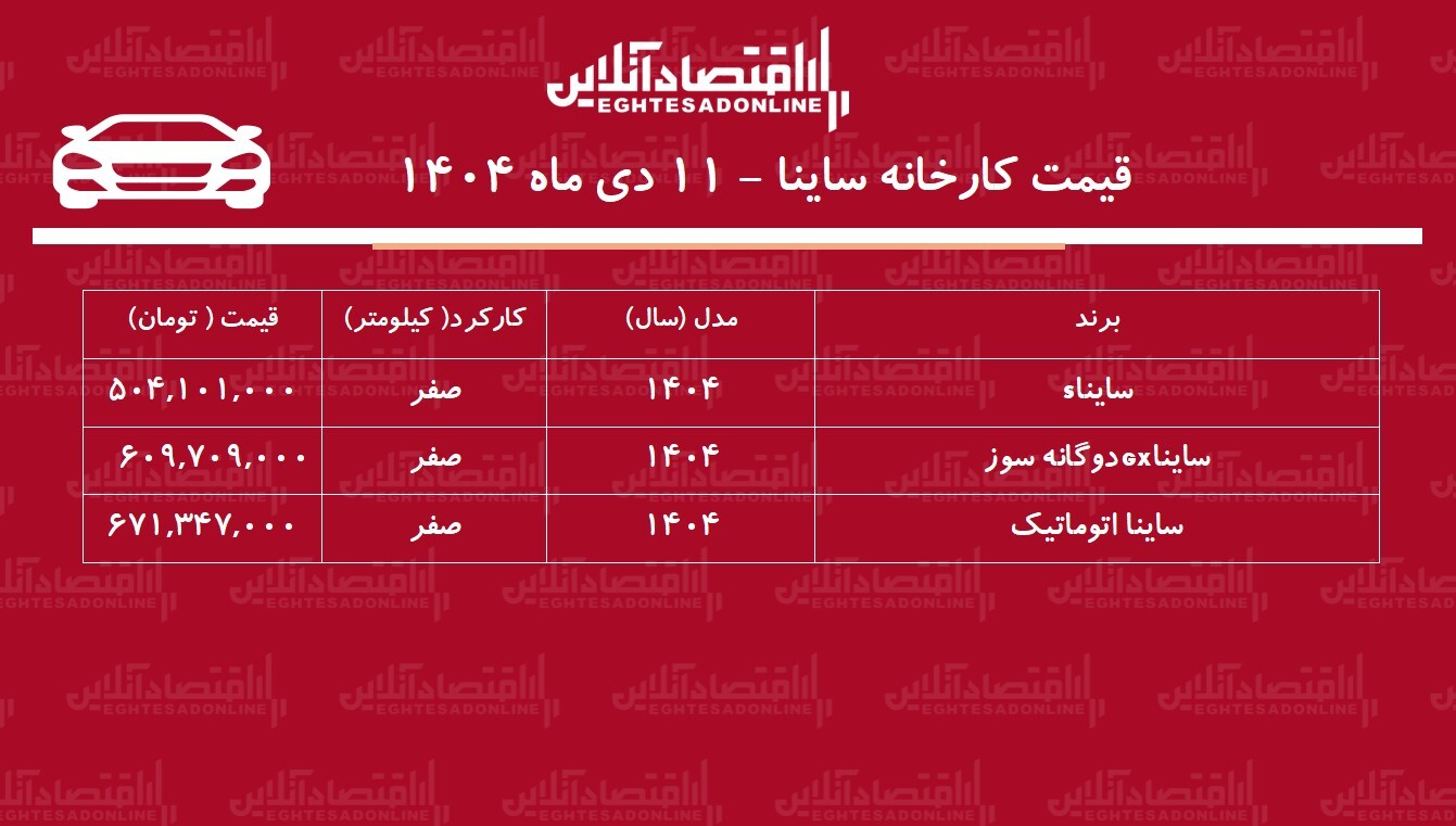 قیمت جدید کارخانه ساینا اعلام شد + جدول دی ۱۴۰۴