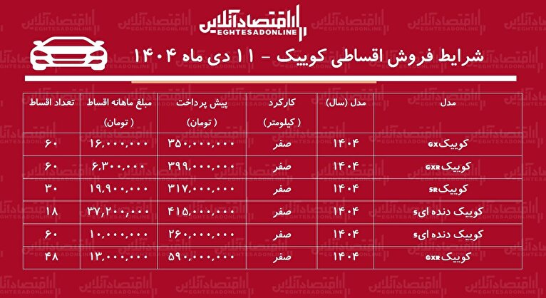 شرایط جدید فروش اقساطی کوییک / با اقساط ۵ ساله کوییک بخرید! + جدول دی ۱۴۰۴