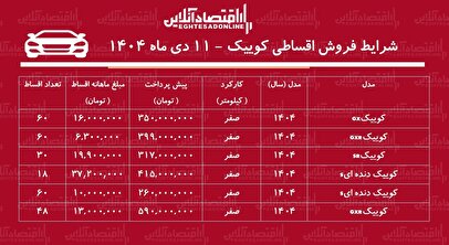 شرایط جدید فروش اقساطی کوییک / با اقساط ۵ ساله کوییک بخرید! + جدول دی ۱۴۰۴