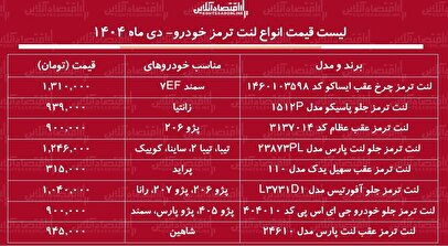 قیمت جدید انواع لنت ترمز خودرو / بازار قطعات خودرو ملتهب شد + جدول دی ماه ۱۴۰۴