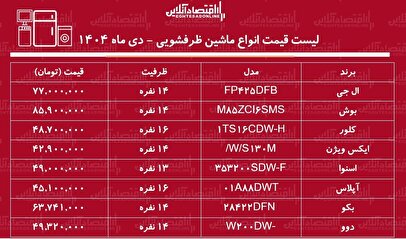 لیست قیمت جدید انواع ماشین ظرفشویی / ماشین ظرفشویی ال جی، بوش، دوو، و....چند شد؟ + جدول دی ماه ۱۴۰۴