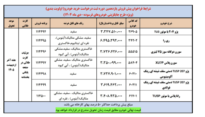 آغاز ثبت نام ایران خودرو دی ۱۴۰۴ / پیش فروش پژو ۲۰۷، سورن، رانا و ریرا به قیمت کارخانه + لینک