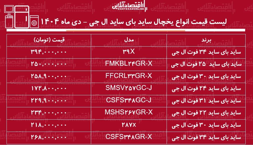 قیمت جدید انواع ساید بای ساید ال جی / ساید بای ساید ۳۰ فوت، ۳۴ فوت، ۲۲ فوت و... ال جی را چند بخریم؟ + جدول دی ماه ۱۴۰۴