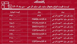 قیمت جدید انواع یخچال ساید بای ساید ال جی / ساید بای ساید ۳۰ فوت، ۳۴ فوت، ۲۲ فوت و... ال جی را چند بخریم؟ + جدول دی ماه ۱۴۰۴