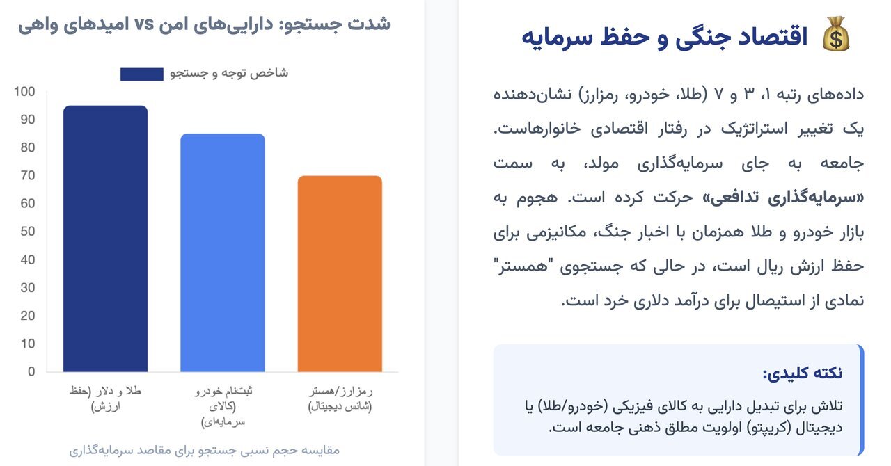 ۱۰ جست‌وجوی برتر ایرانیان در گوگل /وقتی نام «ایران» در جست‌و‌جو‌های گوگل از «آیفون ۱۷» هم جلو زد