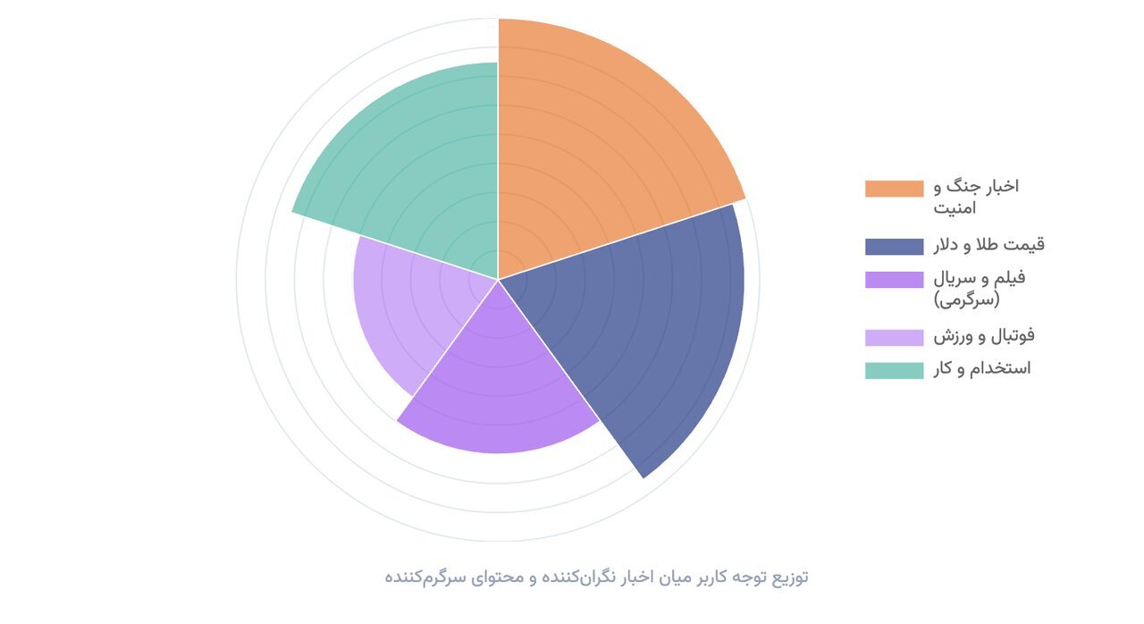 ۱۰ جست‌وجوی برتر ایرانیان در گوگل /وقتی نام «ایران» در جست‌و‌جو‌های گوگل از «آیفون ۱۷» هم جلو زد