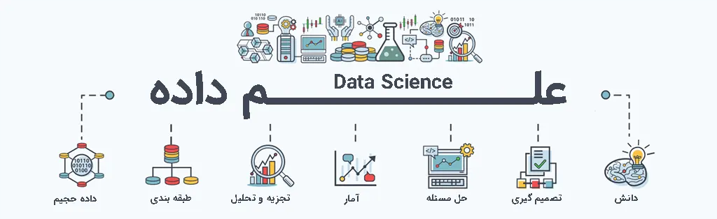 نقش علم داده در پیشرفت صنایع ایران نقش علم داده در پیشرفت صنایع ایران