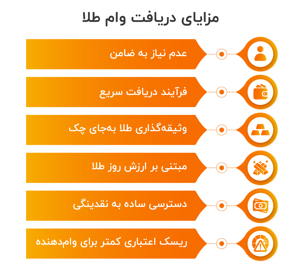 مزایای وام طلا مزایای وام طلا