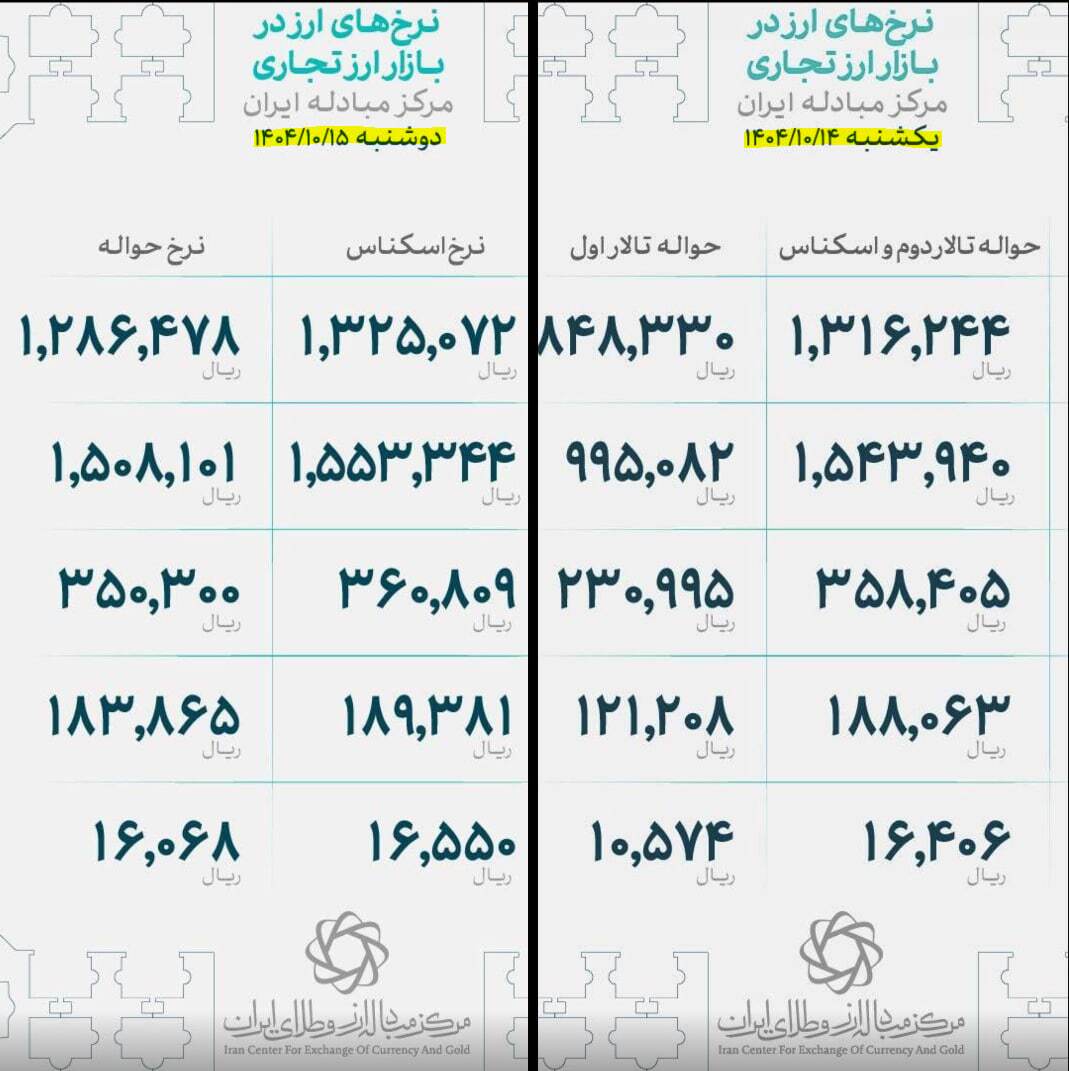 ارز تک نرخی شد