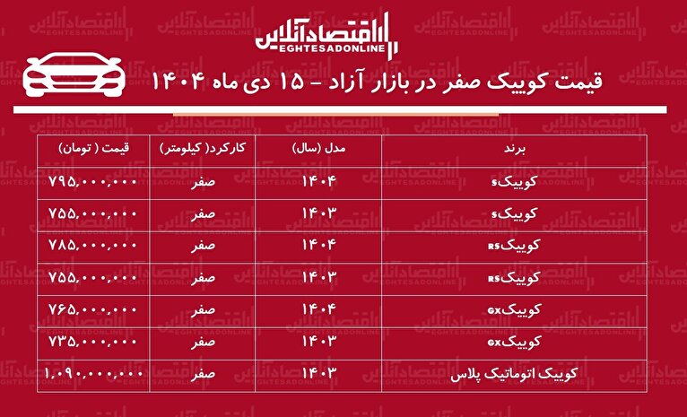 شوک به بازار خودرو / کوییک از مرز یک میلیارد تومان عبور کرد! + جدول