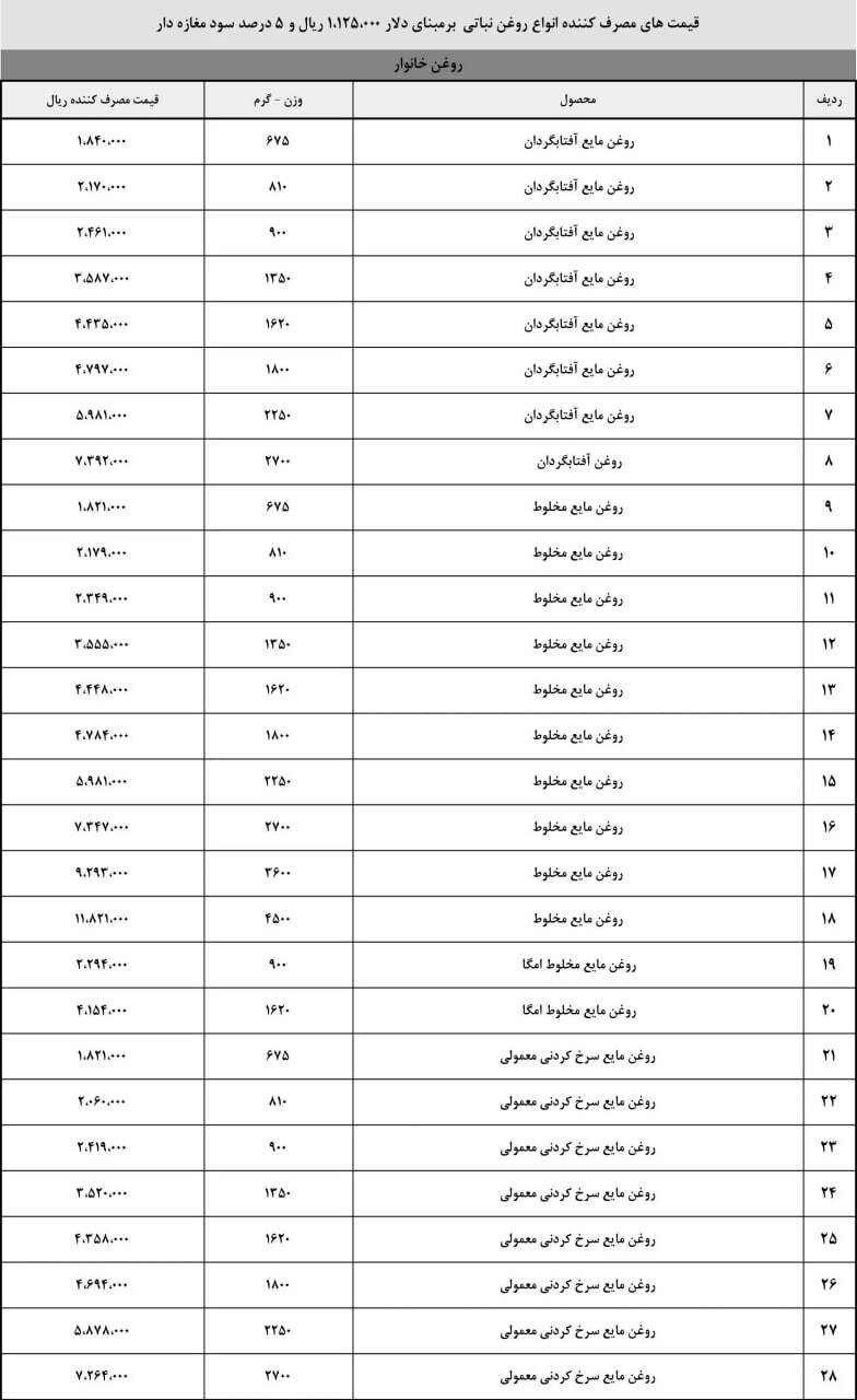 فروش روغن صفر شد / روغن را از این تاریخ با قیمت جدید بخرید