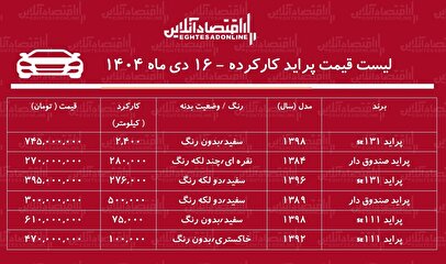 ثبت رکورد تاریخی در بازار خودروهای کارکرده / پراید ۷۰۰ میلیونی شد! + جدول