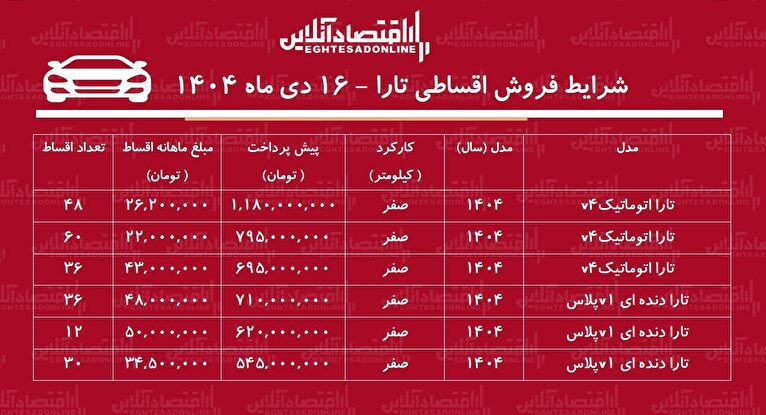 شرایط جدید فروش اقساطی جدید تارا / با ۶۲۰ میلیون تومان تارا بخرید! + جدول دی ۱۴۰۴