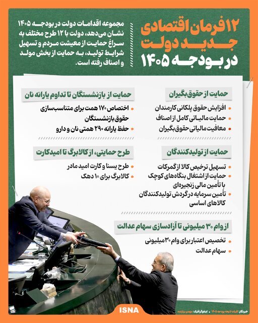 ۱۲ فرمان اقتصادی جدید دولت در بودجه ۱۴۰۵