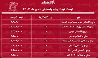 لیست قیمت جدید برنج پاکستانی دی ۱۴۰۴ / کیسه ۱۰ کیلویی برنج پاکستانی درجه یک چند شد؟ + جدول