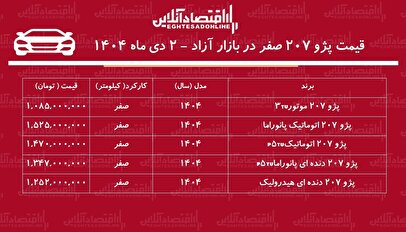 افزایش بی‌سابقه پژو ۲۰۷ در بازار / این مدل ۲۱۲ میلیون تومان گران شد! + جدول دی ۱۴۰۴