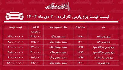 لیست قیمت پژوپارس کارکرده / ارزان‌ترین پژوپارس در بازار چند؟ + جدول دی ۱۴۰۴