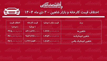 اختلاف قیمت کارخانه و بازار شاهین / با خرید این مدل ۴۷۰ میلیون تومان سود کنید + جدول دی ۱۴۰۴